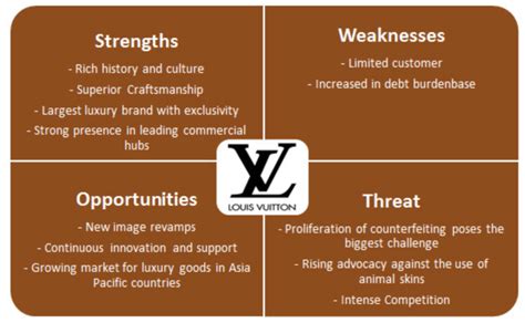 louis vuitton competitor analysis|swot analysis lvmh.